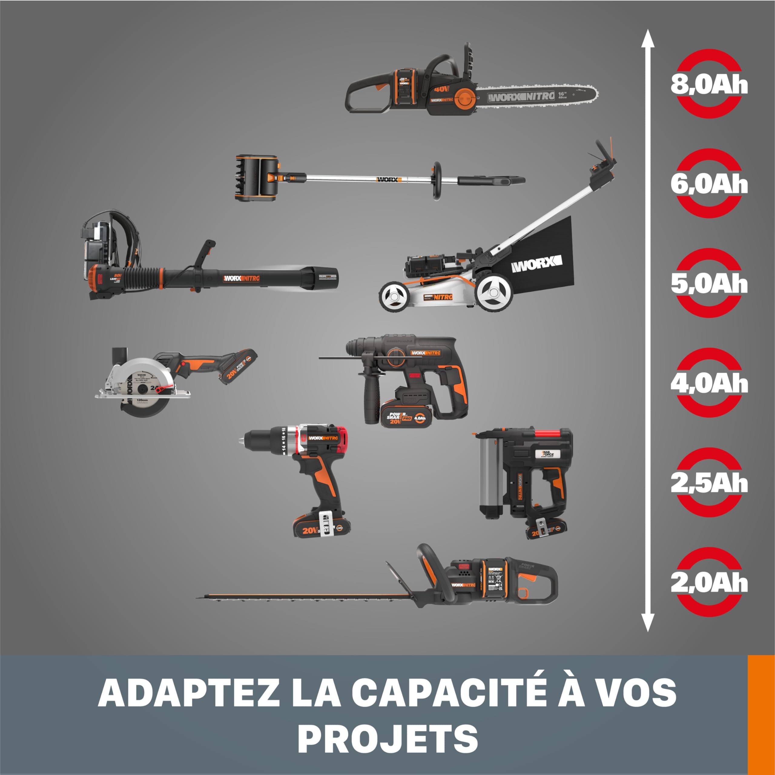 Worx WA3611 kit 2 batterie 20V 4Ah caricatore doppio