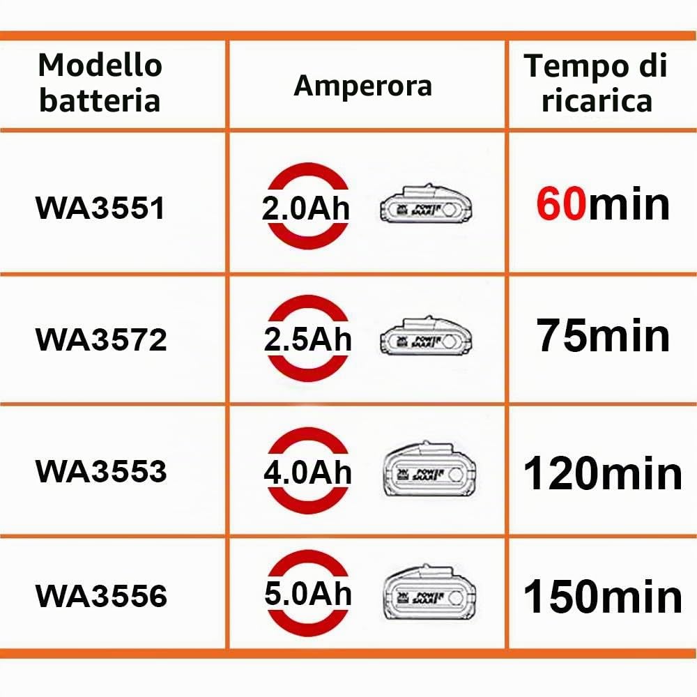 Worx PowerShare WA3880 caricabatterie rapido 20V 2A