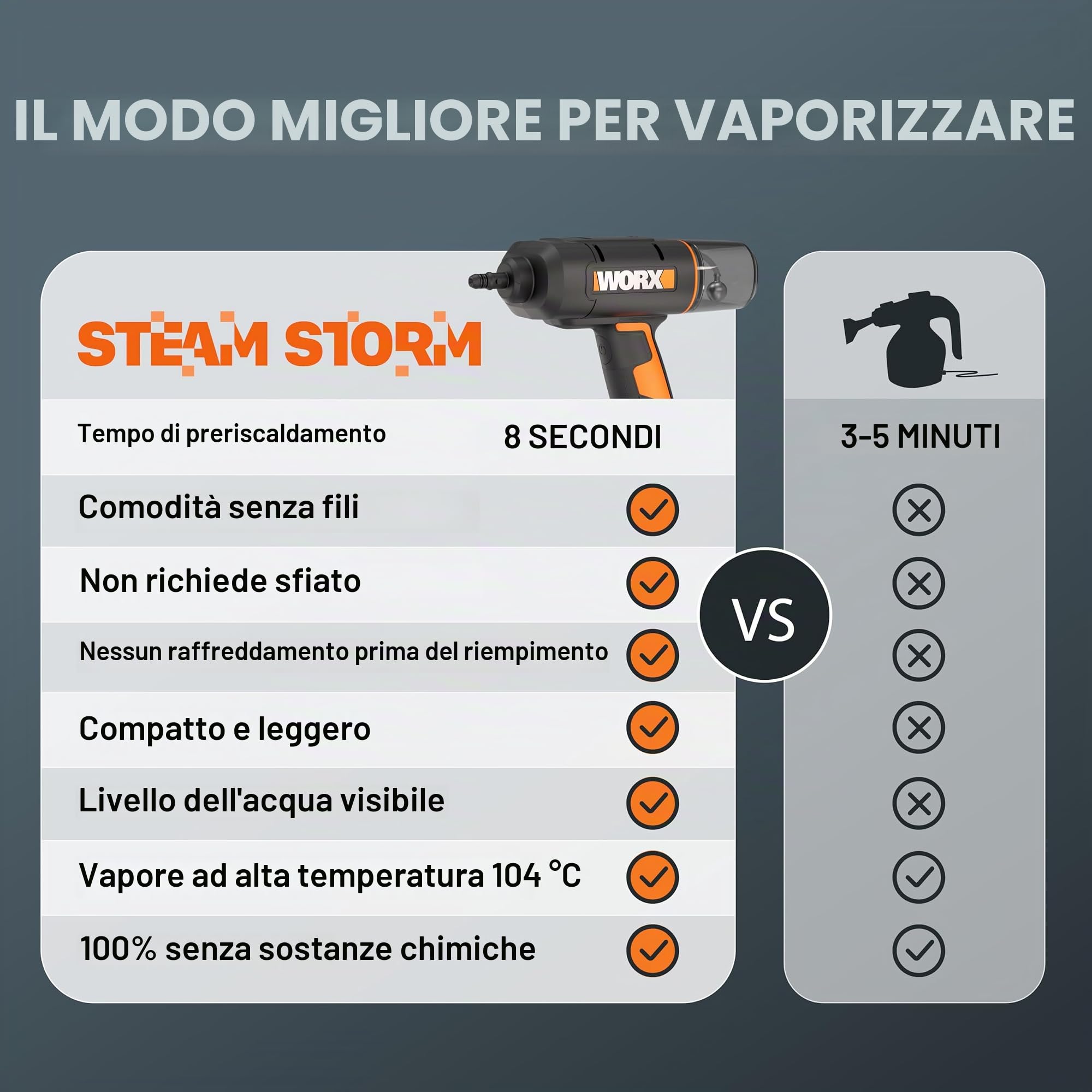 Worx WX770.9 pulitore a vapore portatile 20V solo corpo