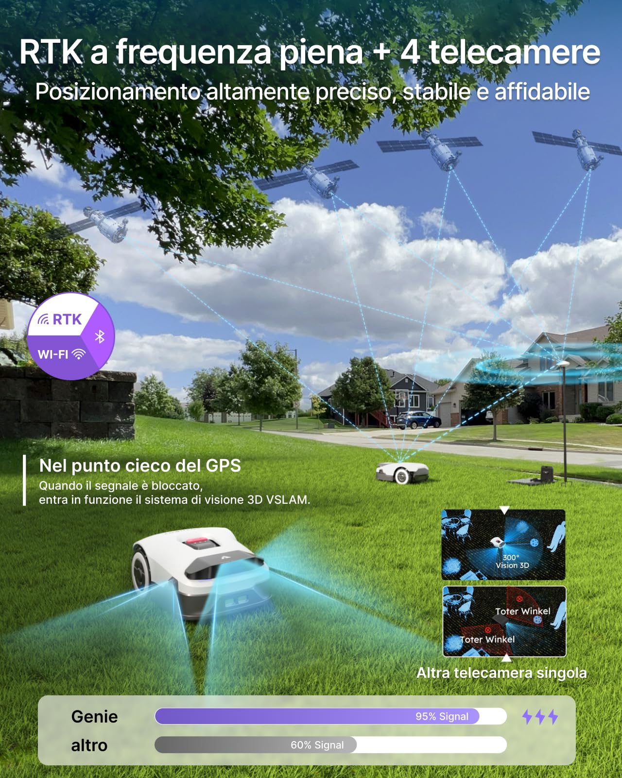 Anthbot Genie 3000 robot tagliaerba 3600 mq senza filo RTK