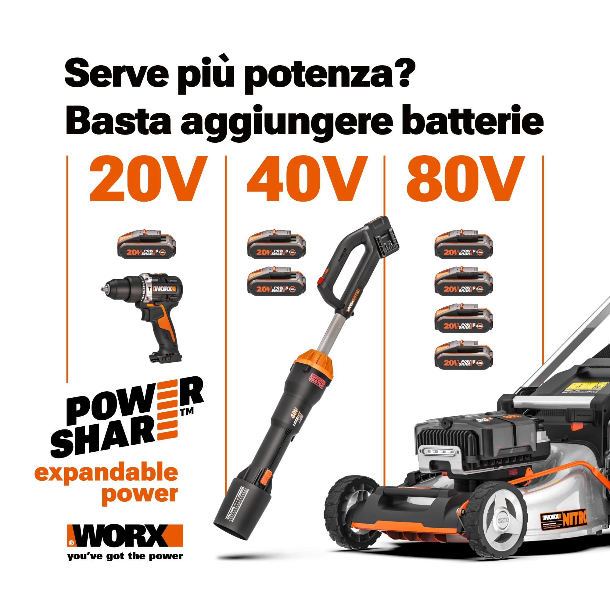 Worx WX808.9 smerigliatrice 20V 115 mm solo corpo 6 velocità