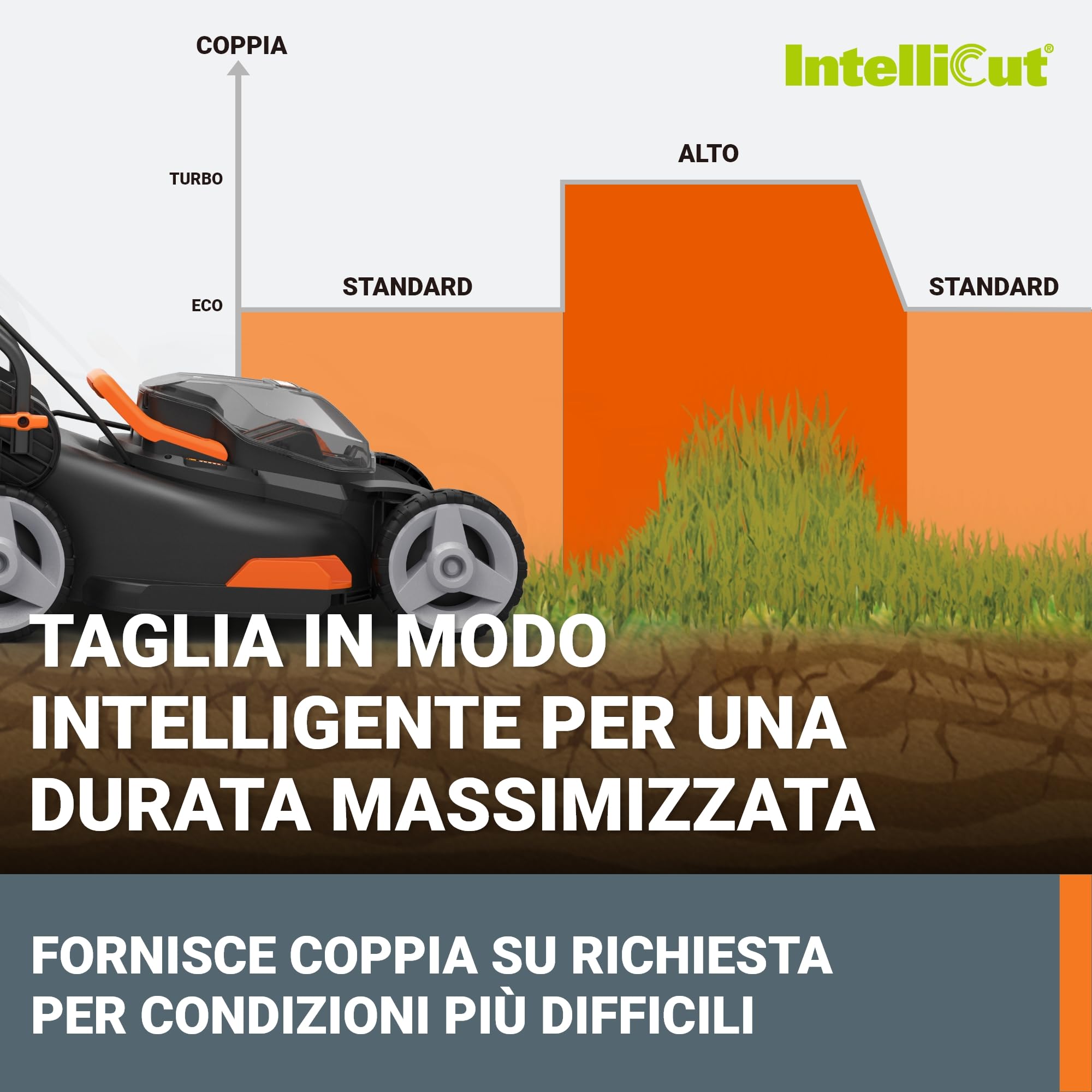 Worx WG743E Tosaerba Batteria 40V 40cm taglio 2in1