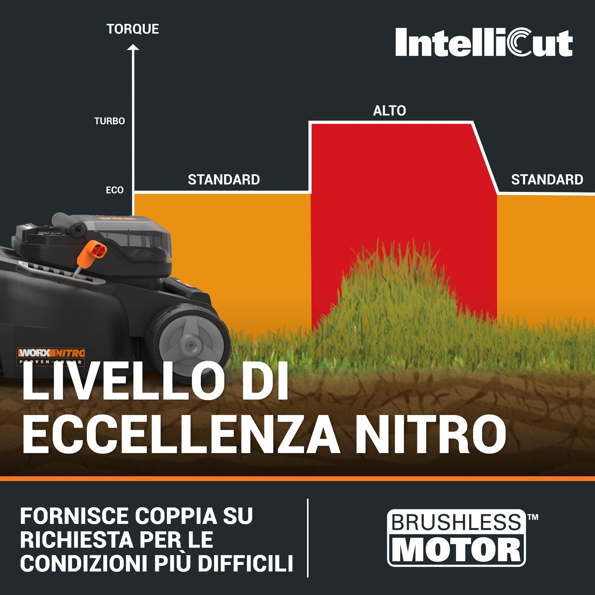 Worx WG737E tosaerba a batteria 40V 37cm taglio