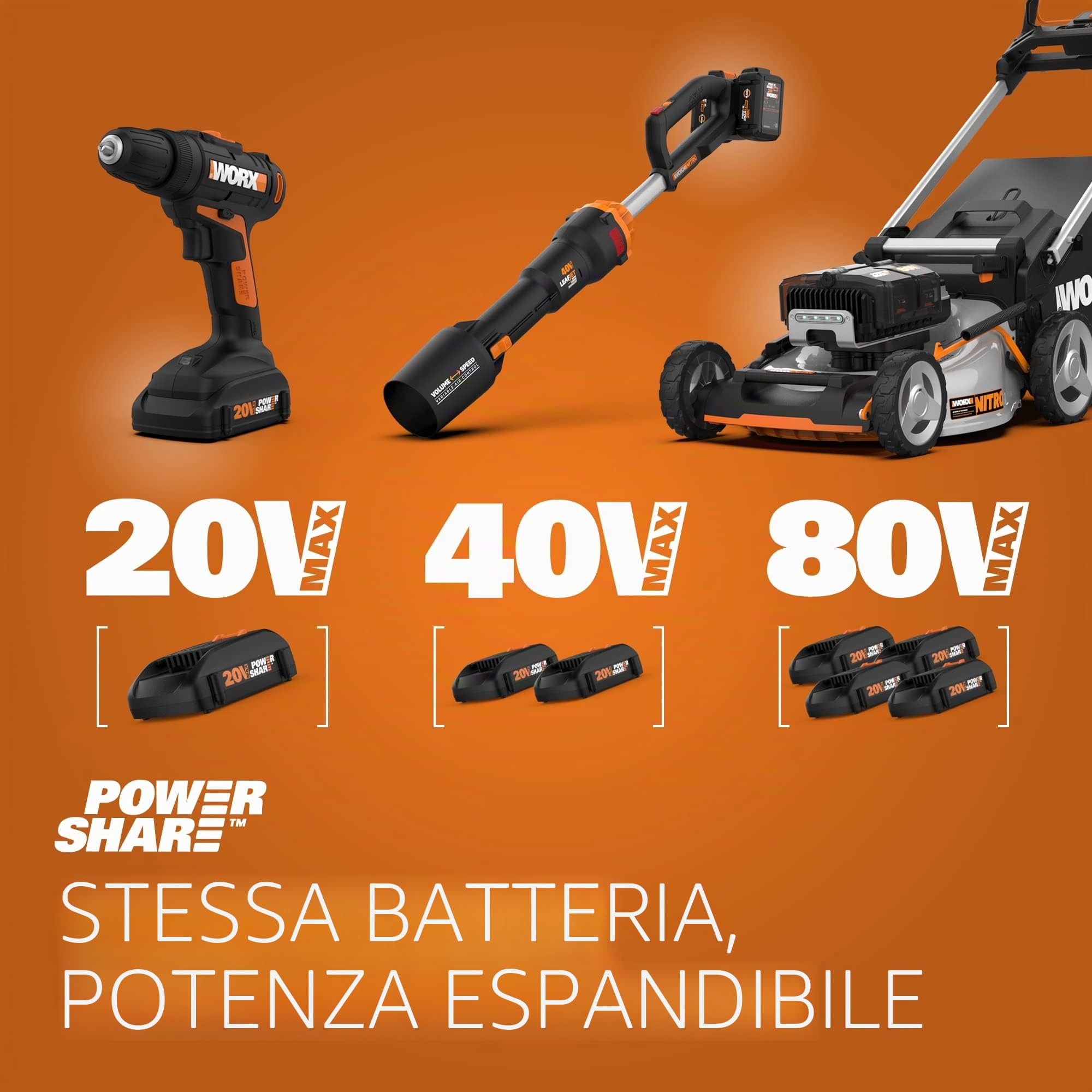 WORX WG644 Hydroshot Idropulitrice 40V 2 Batterie 450 PSI