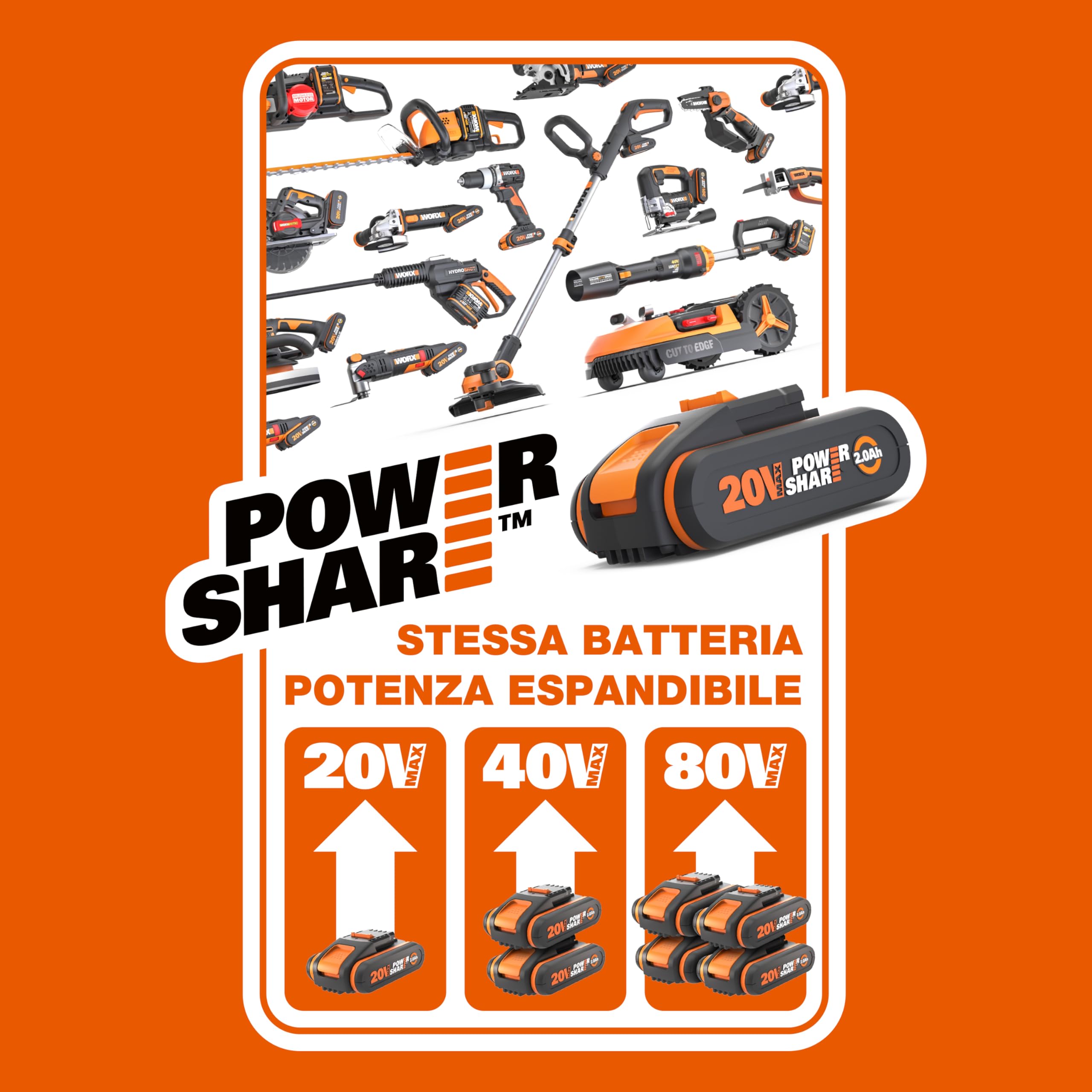 Worx WG633E.9 idropulitrice 20V solo corpo ugello 5in1