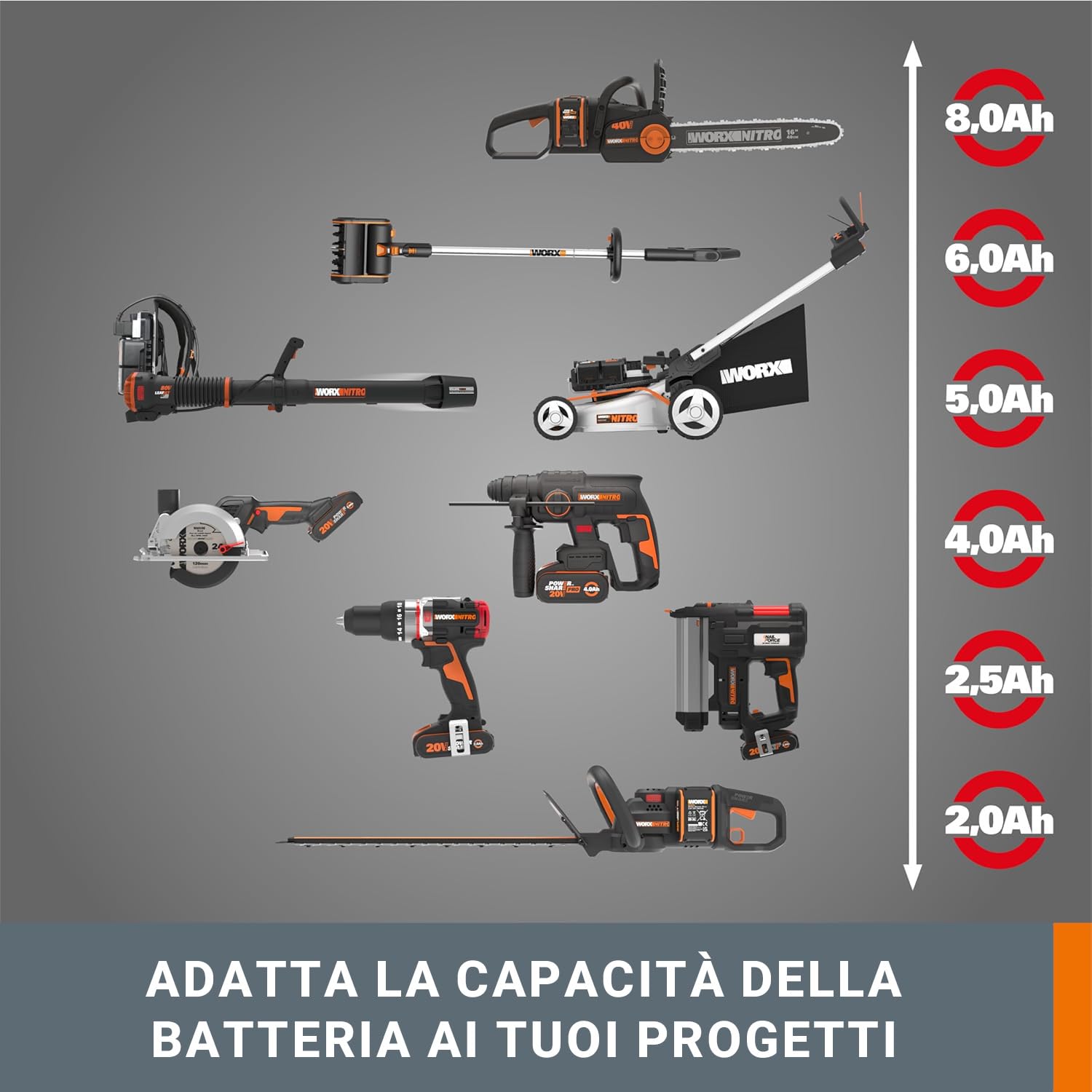 WORX WA3639 batteria 20V 2.0Ah PowerShare litio