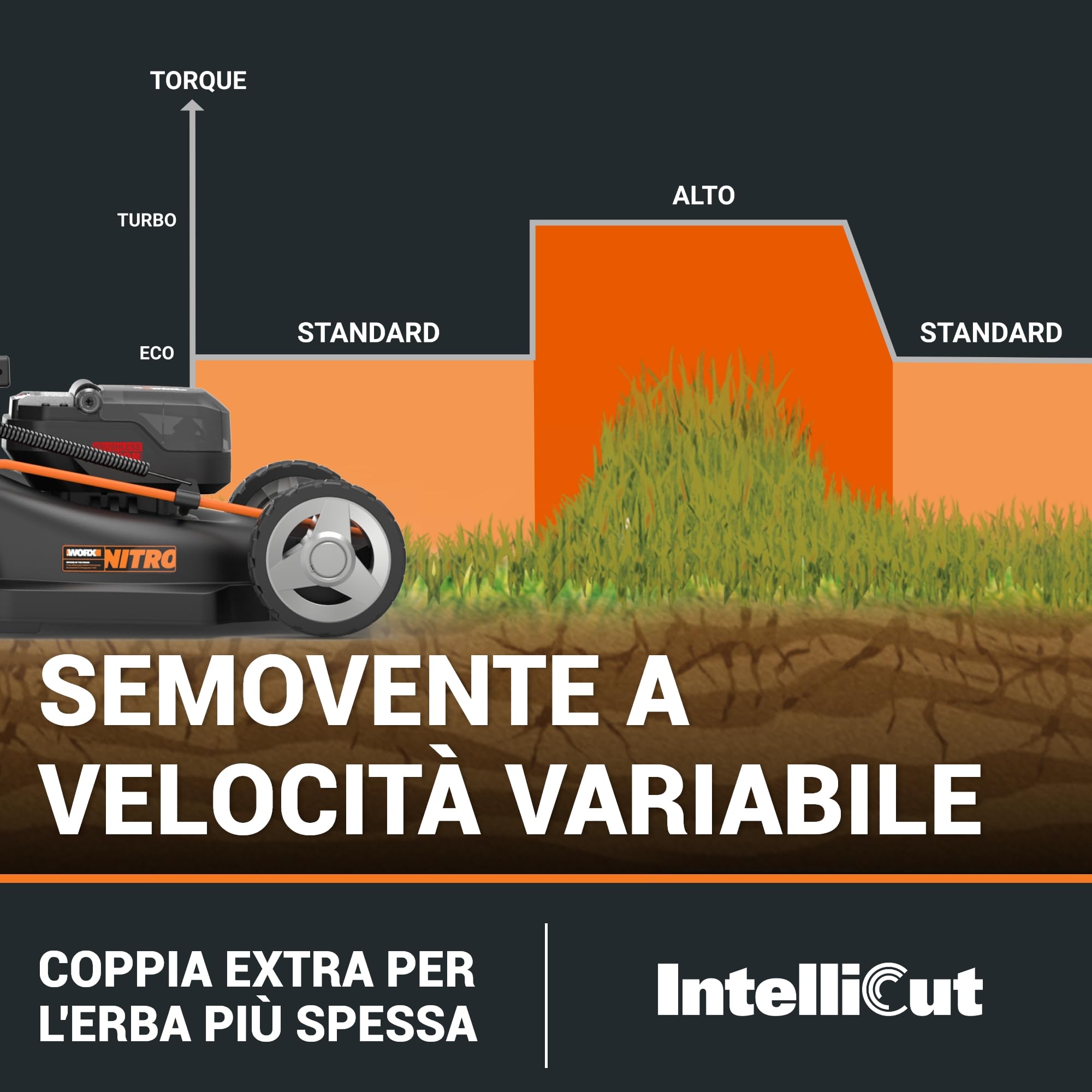 WORX WG749E Rasaerba Batteria 40V Taglio 46 cm Prato 500 mq