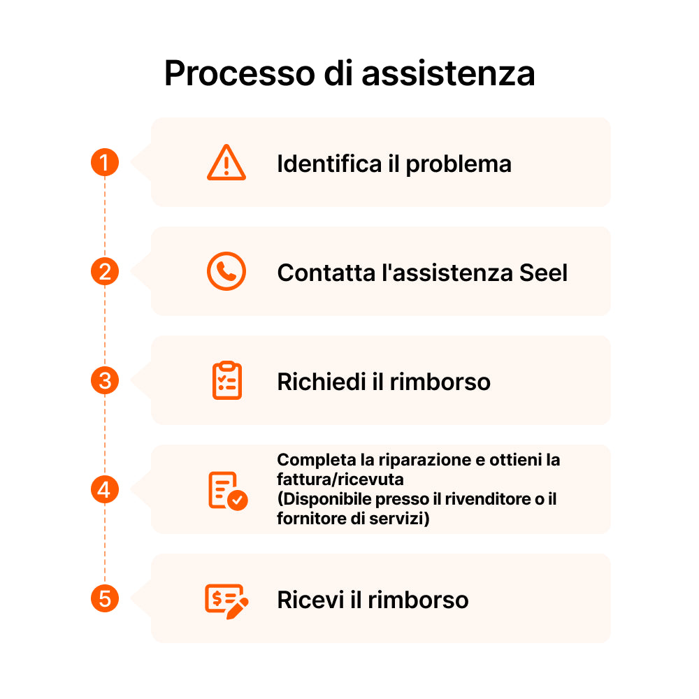 Navimow X350E piano protezione 4 anni acqua e urti