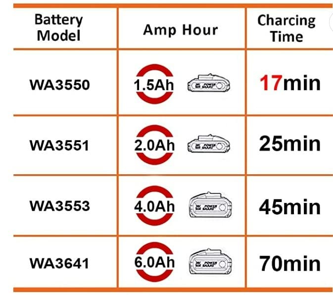 WORX PowerShare WA3867 caricabatterie rapido 20V 6Ah
