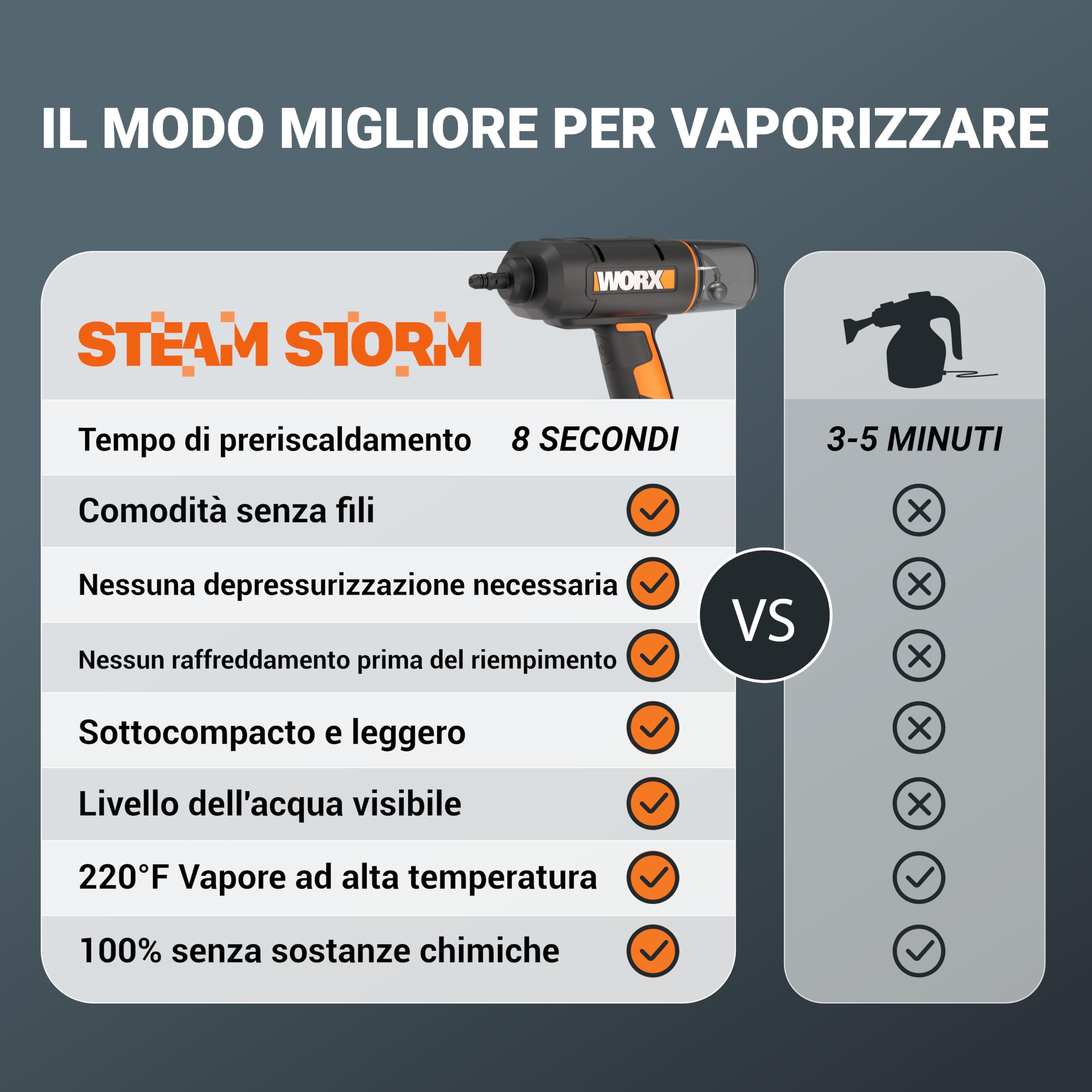 Worx WX770.9 pulitore a vapore 20V senza batteria