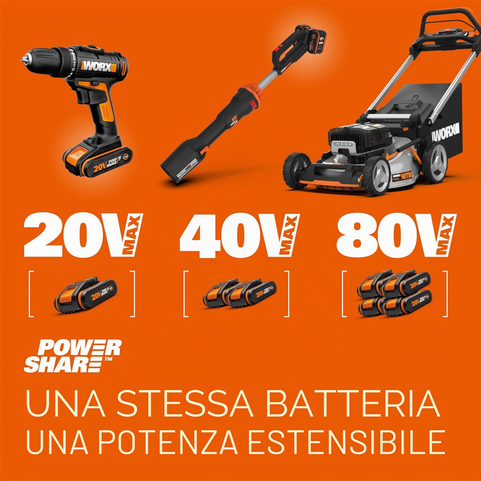 WORX PowerShare WA3867 caricabatterie rapido 20V 6Ah