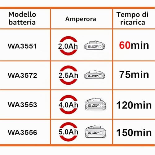 Worx PowerShare WA3880 caricabatterie rapido 20V 2A