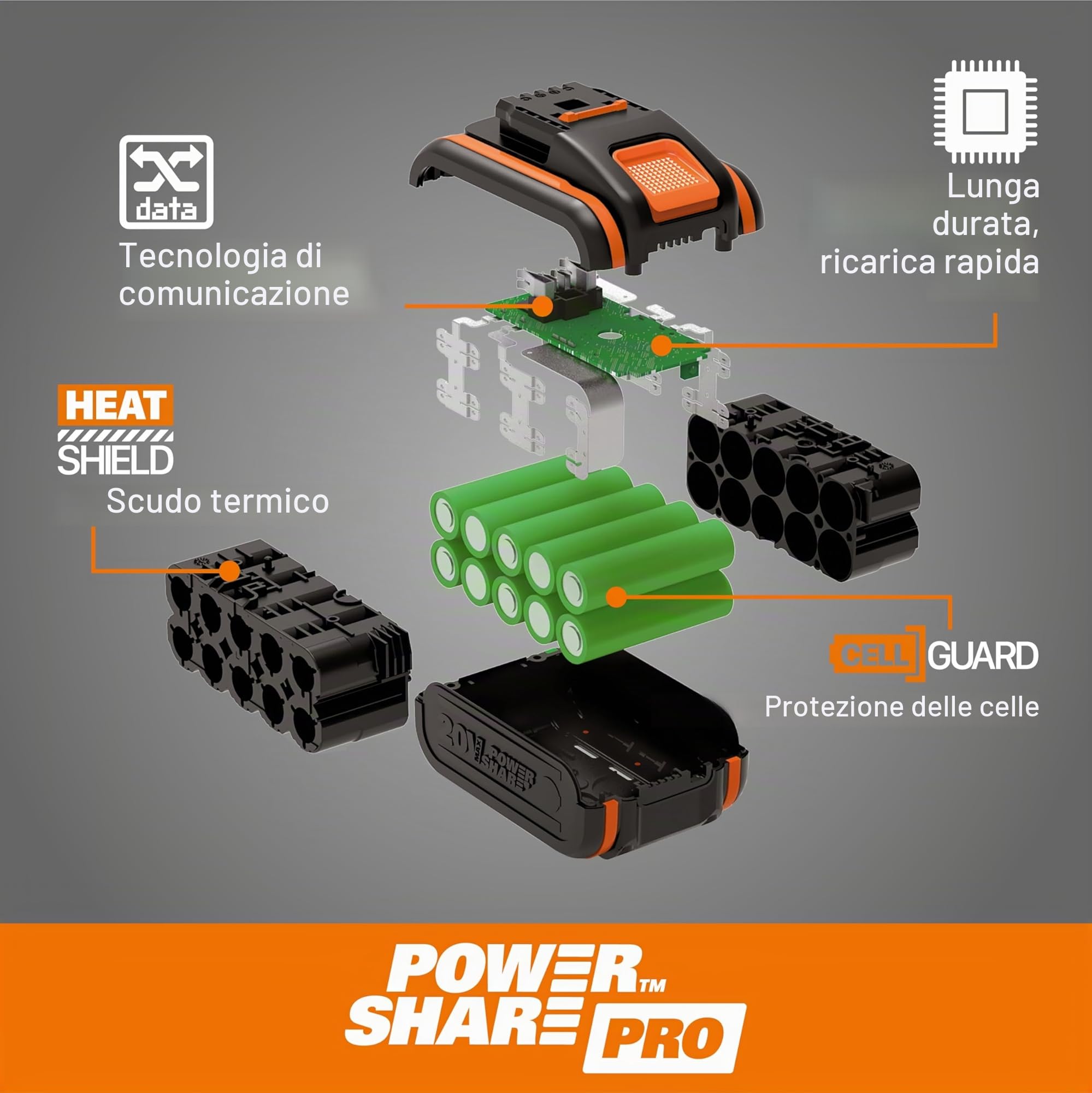 Worx WA3611 kit 2 batterie 20V 4Ah caricatore doppio