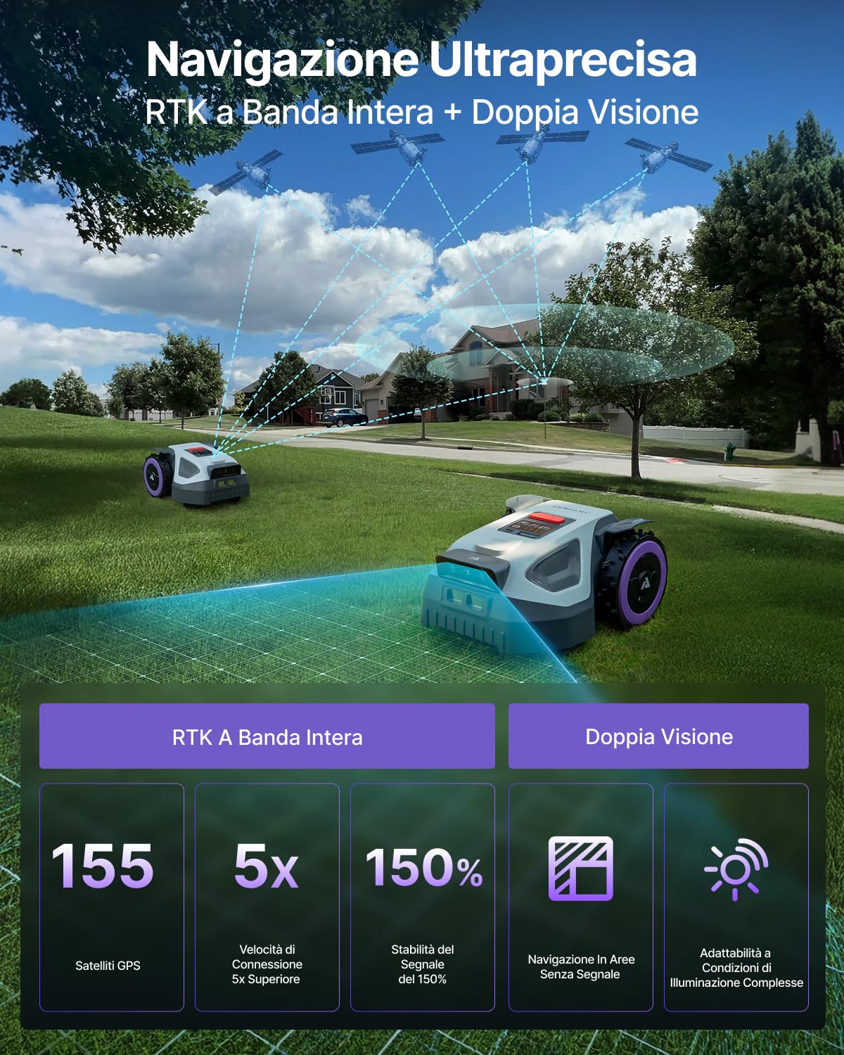 Anthbot M5 Robot Tagliaerba 500 m² Senza Filo